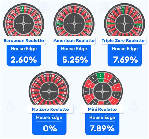 odds of winning roulette